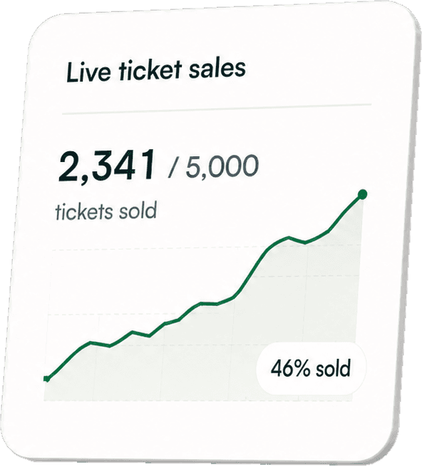 Live ticket sales: 2,341 of 5,000 sold